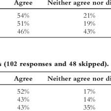 2017 in malaysia is malaysia's 60th anniversary of its independence and 54th anniversary of its formation of malaysia. Pdf International Survey Of Food Fraud And Related Terminology Preliminary Results And Discussion