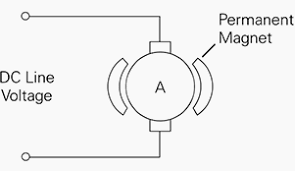 Permanent magnet motors introduction the topics covered in this chapter are as follows: 4 Types Of Dc Motors And Their Characteristics