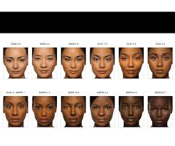 Iman Cosmetics Makeup And Skin Care For Women Of Color