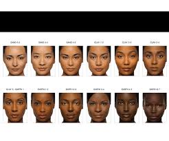 iman cosmetics makeup and skin care for women of color