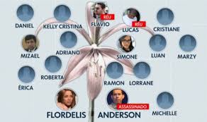 Família que flordelis formou era considerada modelo de amor e solidariedade. Na Casa De 55 Filhos De Deputada Irmaos Faziam Sexo E Troca De Casais