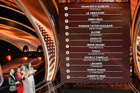 La band si è classifica al primo posto davanti ai secondi classificati fedez e sul podio della 71esima edizione di sanremo 2021 sono saliti il duo fedez e francesca michielin. La Classifica Provvisoria Di Sanremo 2020 Primo Francesco Gabbani Junior Cally Ultimo