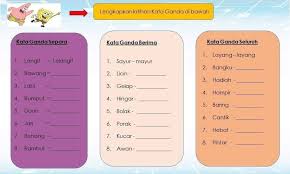1.kata ganda separa terbentuk apabila sebahagian daripada kata saja yang digandakan. Bahasa Melayu Koleksi Bbm Pembelajaran Dalam Talian Facebook