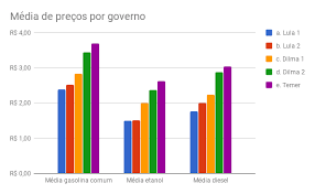 O superávit primário, do qual tanto fala a. Combustivel Para Treta Sabe Os Precos De Combustivel Daquele By Marcelo Soares Numeralha Medium