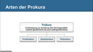 Prokura ist italienisch und steht für eine vollmacht. Prokurist Definition Beispiele Zusammenfassung