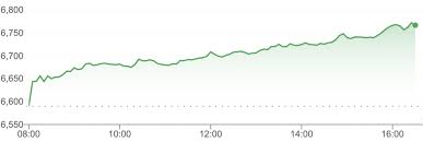After being dragged off record highs on. Jaguar Goes Electric Ftse 100 Soars Rolls Royce Cfo Daily Business