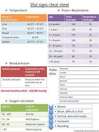 Medical Assistant Student Nursing School Survival Pediatric Nursing