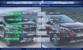 New peugeot 5008 2021 dimensions and previous with interior, boot space and measurements of length comparison of new cars with similar size to the peugeot 5008 2021: Peugeot 5008 Vs Peugeot 3008 Suv Is The Length The Only Difference