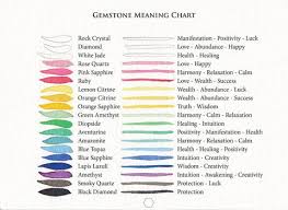 Gemstone Meaning Chart Mojee Yatra
