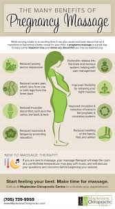Pin On Massage Therapy