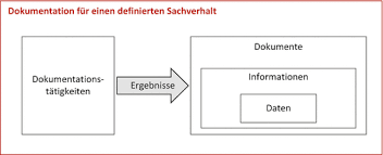 Checkliste sla ola it process wiki. Aufbau Eines Managementsystems Fur Die Dokumentation Springerlink