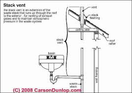 Do you have a maximum number of elbows, and runs another possibility would be: Plumbing Vents Code Definitions Specifications Of Types Of Plumbing Vent Plumbing Toilet Vent