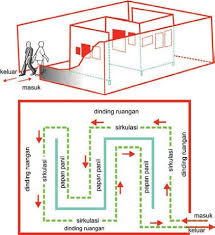 Dalam konteks penyelenggaraan pameran seni rupa di sekolah, nurhadiat (1996) secara khusus menyebutkan lima fungsi pameran seni rupa sekolah, diantaranya: Penyusunan Struktur Organisasi Kepanitiaan Pameran Disesuaikan Dengan Berbagi Struktur