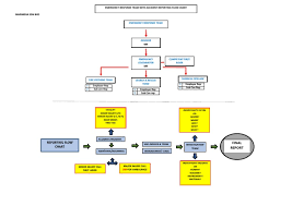 Response planning and coordination is accomplished at the federal level through the u.s. Ert Plan A3 First Aid Emergency Management