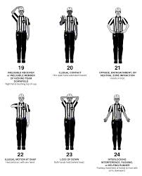 If it moves, kick it. 2020 Nfl Rulebook Nfl Football Operations