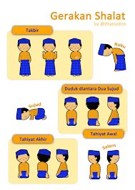 Download now hasil gambar untuk gambar kartun orang yang sedang shalat. Galeri Gambar Orang Sholat Karikatur Puzzze