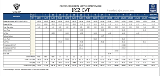 Maybe you would like to learn more about one of these? Proton Naik Gila Dulu Servis Rm1 137 Sekarang Hanya Rm574