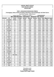 Waktu sekarang yang tepat, zona waktu, perbedaan waktu, waktu matahari terbit / matahari tenggelam, dan fakta kunci untuk kota kinabalu, malaysia. Jadual Waktu Solat Kota Kinabalu Ogos 2020