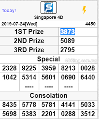 Pengeluran Togel Singapore 24 7 2019 1st 3873 Shio Babi Agentogel Bandartogel Togelonline Situsjudi Togelsgp Togelsingap Angka Acak Singapura Periode