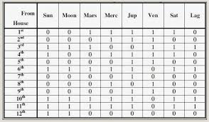 Transit Results Ashtakvarga Jyoti