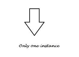 What logic is inferred when there are multiple assign statements targeting the same wire? What Is Singleton Class In System Verilog Hardware Design And Verification