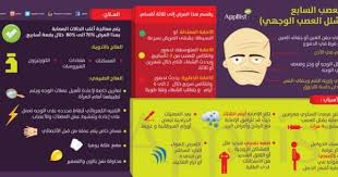 ابليست بالعربية On Twitter Health Education Health Education