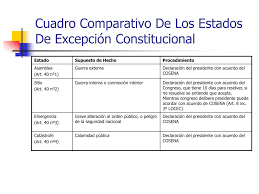 ¿qué implica el estado de excepción? Ppt Estados De Excepcion Constitucional Powerpoint Presentation Free Download Id 188788