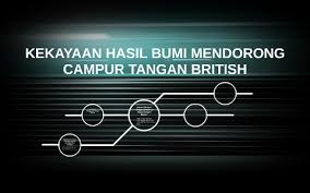 Terdapat 21 sinonim 'campur tangan' di tesaurus bahasa indonesia. Kekayaan Hasil Bumi Mendorong Campur Tangan British By Tasnim Aisya