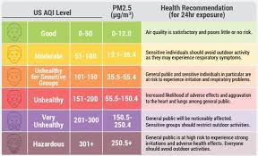 Bacaan terkini jerebu indeks pencemaran udara ipu relaks minda. Awas Polusi Udara Di Jakarta Diprediksi Memerah