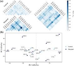 Geographic isolation and climatic variability contribute to genetic  differentiation in fragmented populations of the long-lived subalpine  conifer Pinus cembra L. in the western Alps | BMC Ecology and Evolution |  Full Text