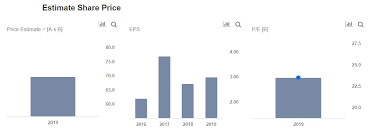 dunkin us segment drives revenue and earnings growth for