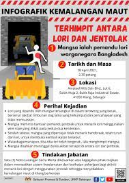 Untuk mengilustrasikan bagaimana menyusun anggaran tenaga kerja langsung, berikut diberikan satu contoh kasus. Pejabat Tenaga Kerja Subang Jaya