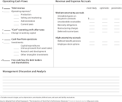 Ten Ways To Create Shareholder Value