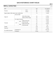 2011 Nissan Rogue Service Repair Manual