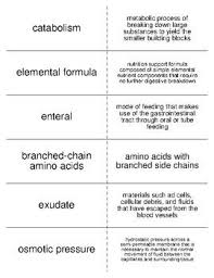 Surgery And Nutrition Support Flash Cards For Nutrition And Health Students Nursing School Prerequisites School Nutrition Online Nursing Schools