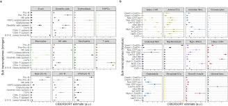 Azizulhasni, a role model in sports for younger generation 20 may 2017 | malay mail: Combined Single Cell And Spatial Transcriptomics Reveals The Molecular Cellular And Spatial Bone Marrow Niche Organization Biorxiv