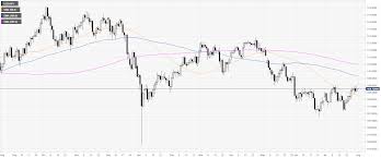 Usd Jpy Technical Analysis Greenback Erasing Part Of The