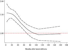 It has an aggressive clinical presentation and poor prognosis. Prognosis Of Pregnancy Associated Breast Cancer A Meta Analysis Bmc Cancer Full Text
