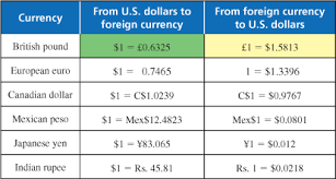 free books on forex trading australian dollars exchange