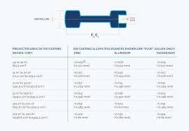 die casting tolerances tolerance for metal parts dynacast