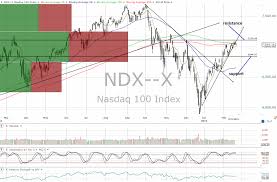 there are still no sell signals in this stock market realmoney