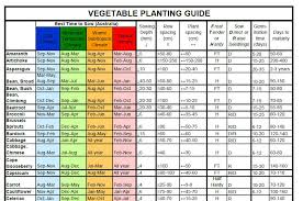 38 Comprehensive Seasonal Growing Chart