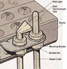 Patio heater range patio heater pdf manual download. Repairing Pilot Lights And Thermocouples How To Repair Major Appliances Tips And Guidelines Howstuffworks