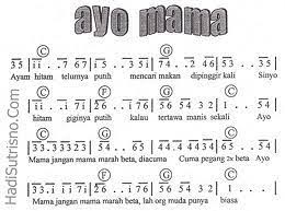 Nama Lagu Daerah Yang Ada Di Indonesia Negeri Pesona