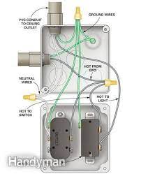 Green and white serve as information cable with green indicates. How To Wire A Finished Garage Finished Garage Outlet Wiring Diy Electrical