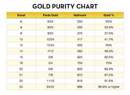 How pure is 14 karat gold? How To Calculate Pure Gold Content Percentage Abbot Rinehart Jewelers