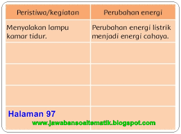 Kunci Jawaban Buku Siswa Kelas 3 Tema 6 Halaman 97 98 99 100 Jawaban Soal Tematik