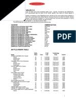 Many pistols are great, and the. 1911 Checklist Trigger Firearms Projectiles