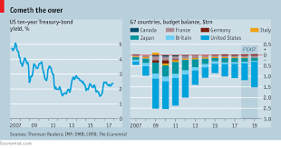 how to interpret americas experiment with huge budget