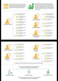 The name will be with the baby through the rest of their life. Npower Reminder Applicants Have Been Grouped By Surname Please Note Your Assessment Date In The Image Below If You Can T See The Image Clearly We Will Provide The Text In The